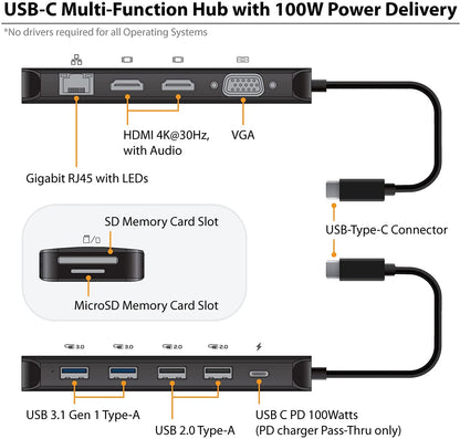 Vantec Link USB C Multi-Function Hub with 2xHDMI 4K, VGA, Gigabit, SD, MicroSD, 2xUSB 3.1, 2xUSB 2.0, PD 100W, USB C (CB-CU302MDSH)