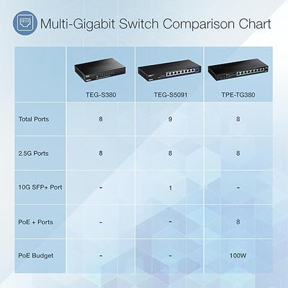 TRENDnet 9-Port Unmanaged 2.5G Switch with 10G SFP+ Port, TEG-S5091, 8 x 2.5GBASE-T Ports, 60Gbps Switching Capacity, Fanless, Wall Mountable, Black 8 Port 2.5G + 1 Port 10G SFP