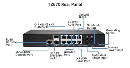 SONICWALL - HARDWARE 02-SSC-5684 TZ670 SECUPG-ADVANCED 3YR 3YR Secure Upgrade Plus Advanced