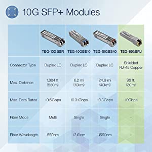 TRENDnet 10G RJ-45 Copper SFP+ Module, Convert A Standard SFP+ Slot Into A RJ-45 Multi-Gigabit Port, Connect Devices Up to 30m (98ft), Hot-Pluggable, Lifetime Protection, Silver, TEG-10GBRJ