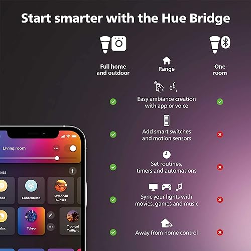 Philips Hue White & Color Ambiance Outdoor Lightstrip Base Kit, 5m Length, LED Strip Lights, Colour Changing, Bluetooth & Zigbee Compatible, Voice Activated with Alexa 5m/16ft
