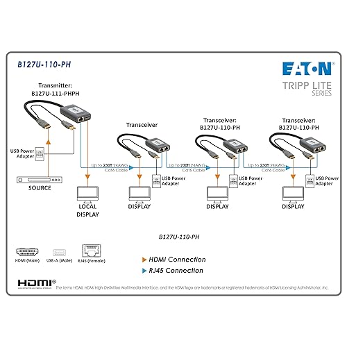 Tripp Lite Long-Distance HDMI Extender Over Cat6 (Receiver Only), 4K @ 60Hz Video, Extend up to 230 Feet / 70 Meters, Daisy-Chain up to 920ft / 280M, TAA Compliant, 1-Year Warranty (B127U-110-PH)