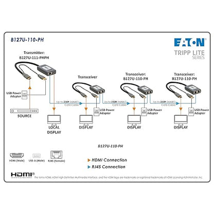 Tripp Lite Long-Distance HDMI Extender Over Cat6 (Receiver Only), 4K @ 60Hz Video, Extend up to 230 Feet / 70 Meters, Daisy-Chain up to 920ft / 280M, TAA Compliant, 1-Year Warranty (B127U-110-PH)