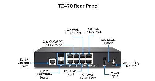 SonicWall TZ470 Total Secure 1YR Threat Edition (02-SSC-7257)