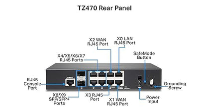 SonicWall TZ470 Total Secure 1YR Threat Edition (02-SSC-7257)