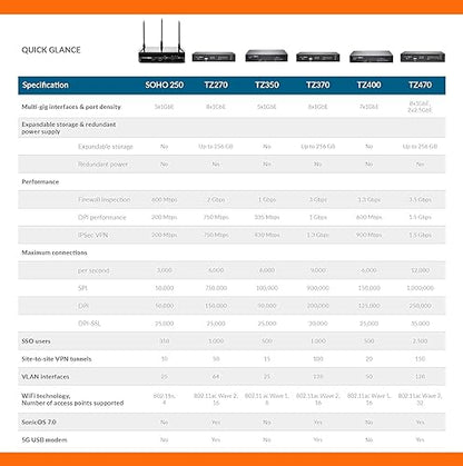 SonicWall TZ370 Wireless AC Secure Upgrade Plus 2 YR Advanced Edition (02-SSC-6834) 2YR Advanced Edition