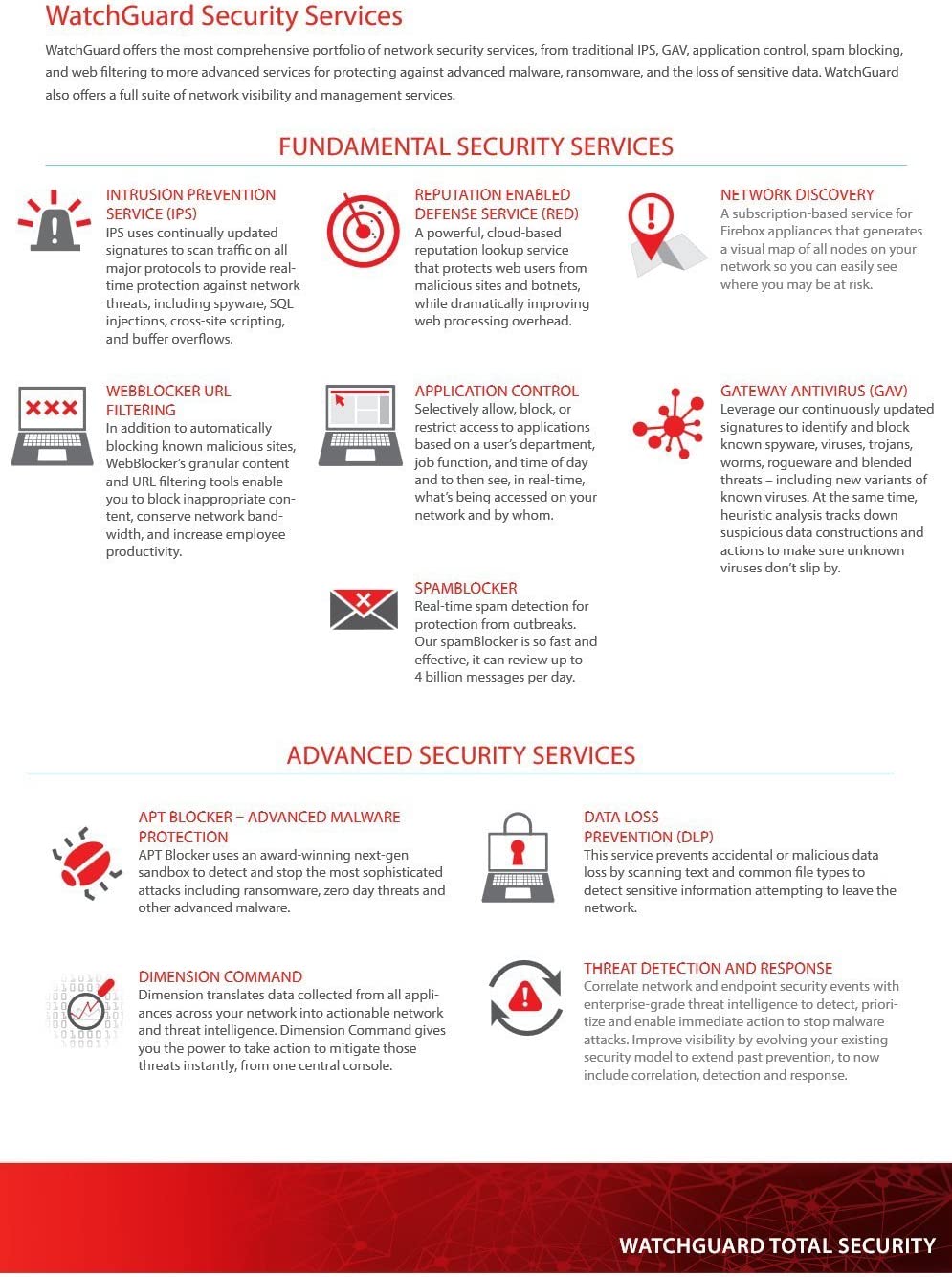 WatchGuard FireboxV Medium 1YR Basic Security Suite Renewal/Upgrade (WGVME331)