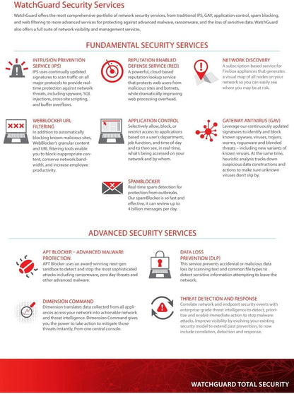WatchGuard | spamBlocker 1-yr for Firebox M300 | WG020105