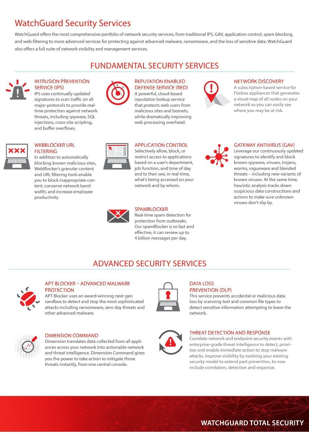 Watchguard Technologies - WG460521 - WatchGuard Cloud - Subscription License - 1 License - 1 Year
