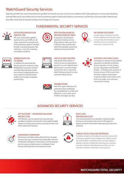Watchguard Technologies - WG460521 - WatchGuard Cloud - Subscription License - 1 License - 1 Year