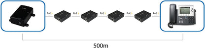 StarTech.com 1 Port Gigabit PoE+ Extender 802.3at &amp; 802.3af - 100m (330ft) - Power over Ethernet Extender - PoE Repeater Network Extender (POEEXT1GAT)