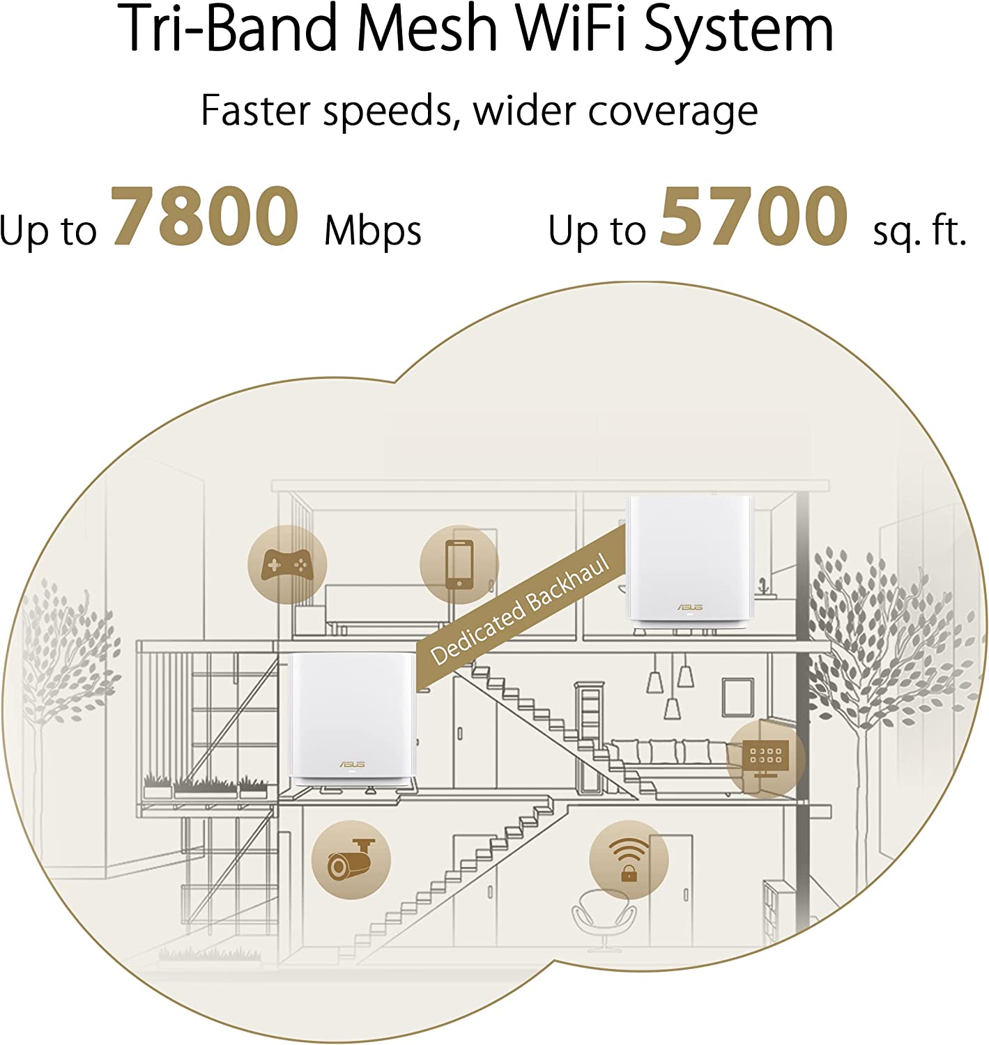 ASUS ZenWiFi XT9 AX7800 Tri-Band WiFi6 Mesh WiFiSystem (2Pack), 802.11ax, up to 5700 sq ft &amp; 6+ Rooms, AiMesh, Lifetime Free Internet Security, Parental Controls, 2.5G WAN Port, UNII 4, White