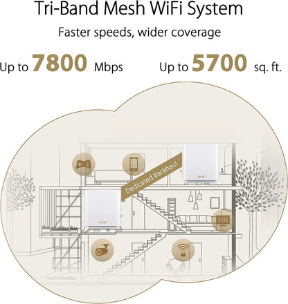 ASUS ZenWiFi XT9 AX7800 Tri-Band WiFi6 Mesh WiFiSystem (1Pack), 802.11ax, up to 2850 sq ft &amp; 4+ Rooms, AiMesh, Lifetime Free Internet Security, Parental Controls, 2.5G WAN Port, UNII 4, Charcoal