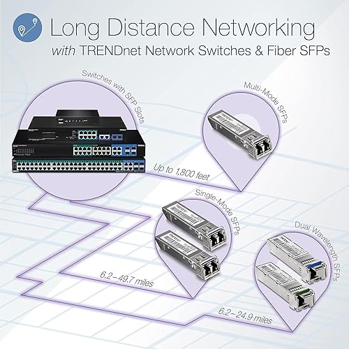TRENDnet 4-Port Gigabit Switch with SFP Slot, 10 Gbps Switching Capacity, Fanless, 802.1p QoS, Rear Facing Ports, Metal Housing, Network Ethernet Switch, Lifetime Protection, Black, TEG-S51SFP
