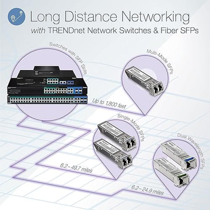 TRENDnet 4-Port Gigabit Switch with SFP Slot, 10 Gbps Switching Capacity, Fanless, 802.1p QoS, Rear Facing Ports, Metal Housing, Network Ethernet Switch, Lifetime Protection, Black, TEG-S51SFP