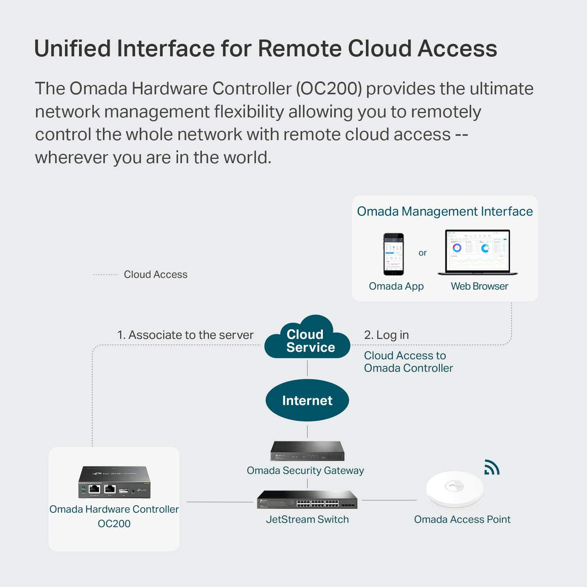 TP-Link Omada Hardware Controller | SDN Integrated | PoE Powered | Manage Up to 100 Devices | Easy &amp; Intelligent Network Monitor &amp; Maintenance | Cloud Access &amp; Omada App (OC200)
