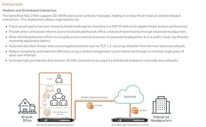 SonicWall 3YR NSA 2700 Secure Upgrade Plus - Advanced Edition (02-SSC-8200) 3YR Advanced Edition