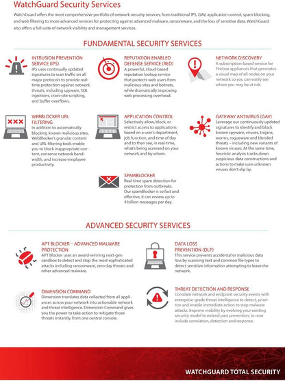 WatchGuard | WG02063 | Service Reinstatement: WatchGuard Firebox M500