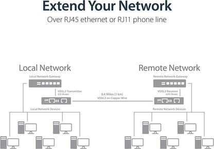 StarTech.com 10/100 Mbps VDSL2 Ethernet Extender Over RJ11 Phone Line Kit - 1km Network Extender - Long Range VDSL Ethernet Extender Over Copper (110VDSLEXT) 0.9"x2.8"x3.7" RJ45