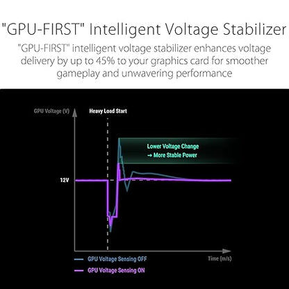 ASUS ROG Thor 1200W Platinum III PSU (80 Plus Platinum Certified, ATX 3.1, GaN MOSFET, GPU-First Intelligent Voltage Stabilizer, Magnetic OLED Display, Turbo Mode)