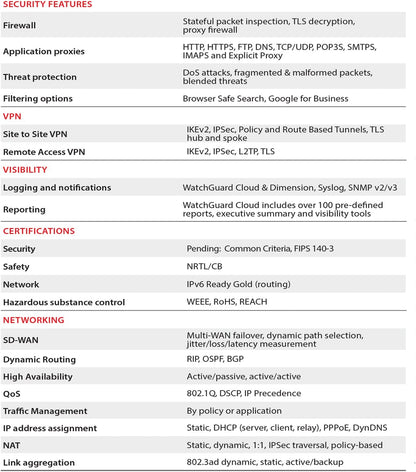WatchGuard Firebox M290 High Availability with 3-yr Standard Support (WGM29001603)