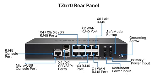 SonicWall TZ570 Network Security Appliance (02-SSC-2833) Firewall Only