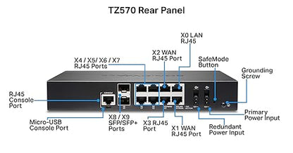 SonicWall TZ570 Network Security Appliance (02-SSC-2833) Firewall Only