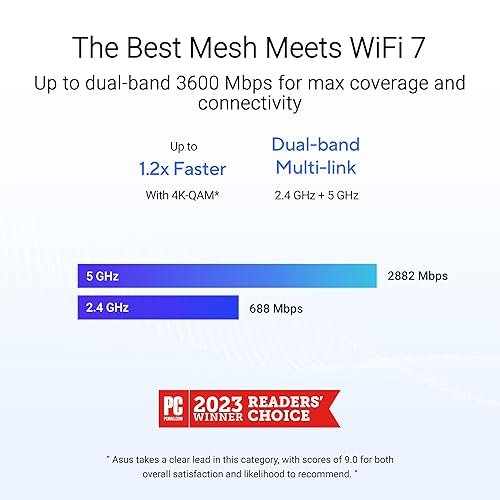 ASUS ZenWiFi BD4 Dual-Band WiFi 7 Mesh, 3600 Mbps, 2450 sq. ft. (1pk), Dual 2.5G Ports, Security and Parental Controls Included, Smart Home Master SSIDs