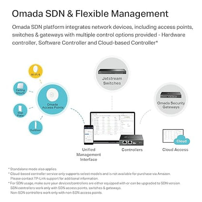 TP-Link EAP613 Wireless Access Point w/o DC Adapter | Ultra-Slim | Omada True Wi-Fi 6 AX1800 | Mesh, Seamless Roaming, WPA3, MU-MIMO | Remote & App Control | PoE+ Powered | Multiple Controller Options AX1800 | Without DC Power Adapter