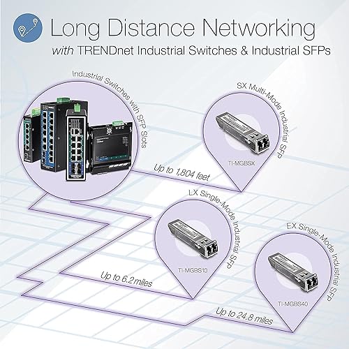TRENDnet 10-Port Industrial Gigabit L2 Managed PoE+ DIN-Rail Switch, TI-PG102i, 8 x Gigabit PoE+ Ports, DIN-Rail Mount, 2 x SFP Slots, 24 – 57V DC Power Input, IP30, VLAN, QoS, Lifetime Protection Extreme Temperature 10 Port