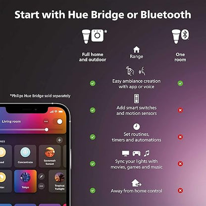 Philips Hue 65" Smart TV Light Strip - White and Colour Ambiance LED Colour-Changing TV BackLight - Sync with TV, Music, and Gaming - Requires Bridge and Sync Box - Control with App or Voice Assistant