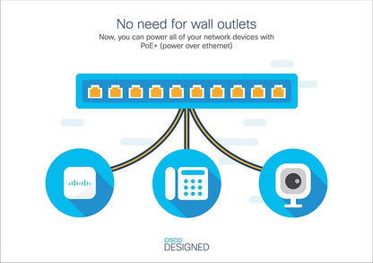 Cisco Business CBS250-8PP-E-2G Smart Switch, 8 Port GE, Partial PoE, Ext PS, 2x1G Combo, Limited Lifetime Protection (CBS250-8PP-E-2G-NA) 8-port GE / PoE+ / 45W / 2 x GE uplinks / External Power Supplier Switch