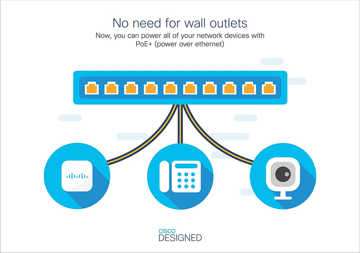 Cisco Business CBS350-8FP-E-2G Managed Switch | 8 Port GE | Full PoE | Ext PS | 2x1G Combo | Limited Lifetime Protection (CBS350-8FP-E-2G) 8-port GE / PoE+ / 120W / 2 x GE Uplinks / External Power Supplier