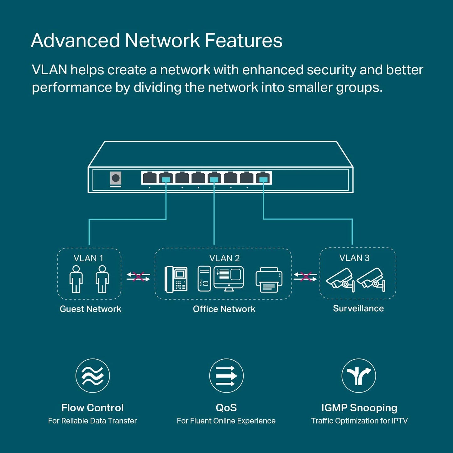 TP-Link TL-SG2008P | Jetstream 8 Port Gigabit Smart Managed PoE Switch | 4 PoE+ Port @62W | Omada SDN Integrated | PoE Recovery | IPv6 | Static Routing | L2/L3/L4 QoS |Limited Lifetime Protection 8 Port w/4 PoE+ Port, 62W