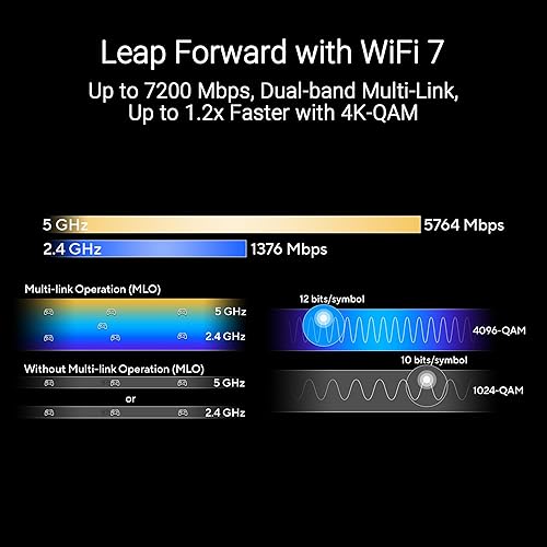 ASUS RT-BE88U Dual-band WiFi 7 AiMesh Extendable Performance Router, 4K-QAM, MLO, Dual 10G ports, SFP+, Four 2.5G ports, Four 1G ports, 34G WAN/LAN capacity