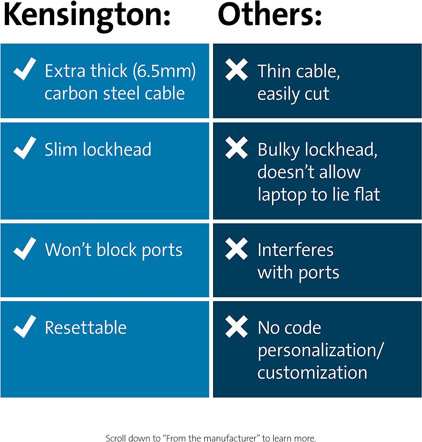 Kensington Slim NanoSaver Combination Ultra Cable Lock for Nano Slot (K60629WW)