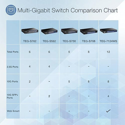 TRENDnet 6-Port Unmanaged Multi-Gig Switch, 4 x 2.5GBASE-T Ports, 2 x 10G SFP+ Ports Fanless, Compact Desktop Design, Metal Housing, Network Ethernet Switch, Lifetime Protection, Black, TEG-S562 4 Port 2.5G + 2 Port SFP+