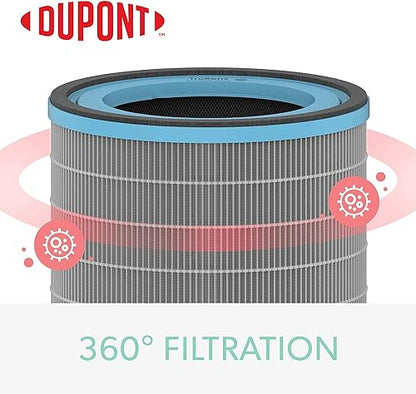 TruSens DuPont Allergy & Flu Filter with True HEPA for Z-2000 TruSens Air Purifier (Medium) Medium - Allergy & Flu