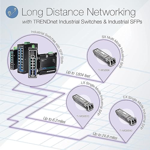 TRENDnet 6-Port Industrial Gigabit PoE+ Solar DIN-Rail Switch, 12-56V, Alarm Relay, 2 Dedicated SFP Slots, IP30 Rated Housing, Lifetime Protection, TI-PG62B, Black 6 Port Switch w/ Boost Voltage