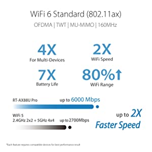 ASUS RT-AX88U PRO AX6000 Dual Band WiFi 6 Router, Dual 2.5G Port, WPA3, Parental Control, Adaptive QoS, Port Forwarding, WAN Aggregation, Lifetime Internet Security and AiMesh Support