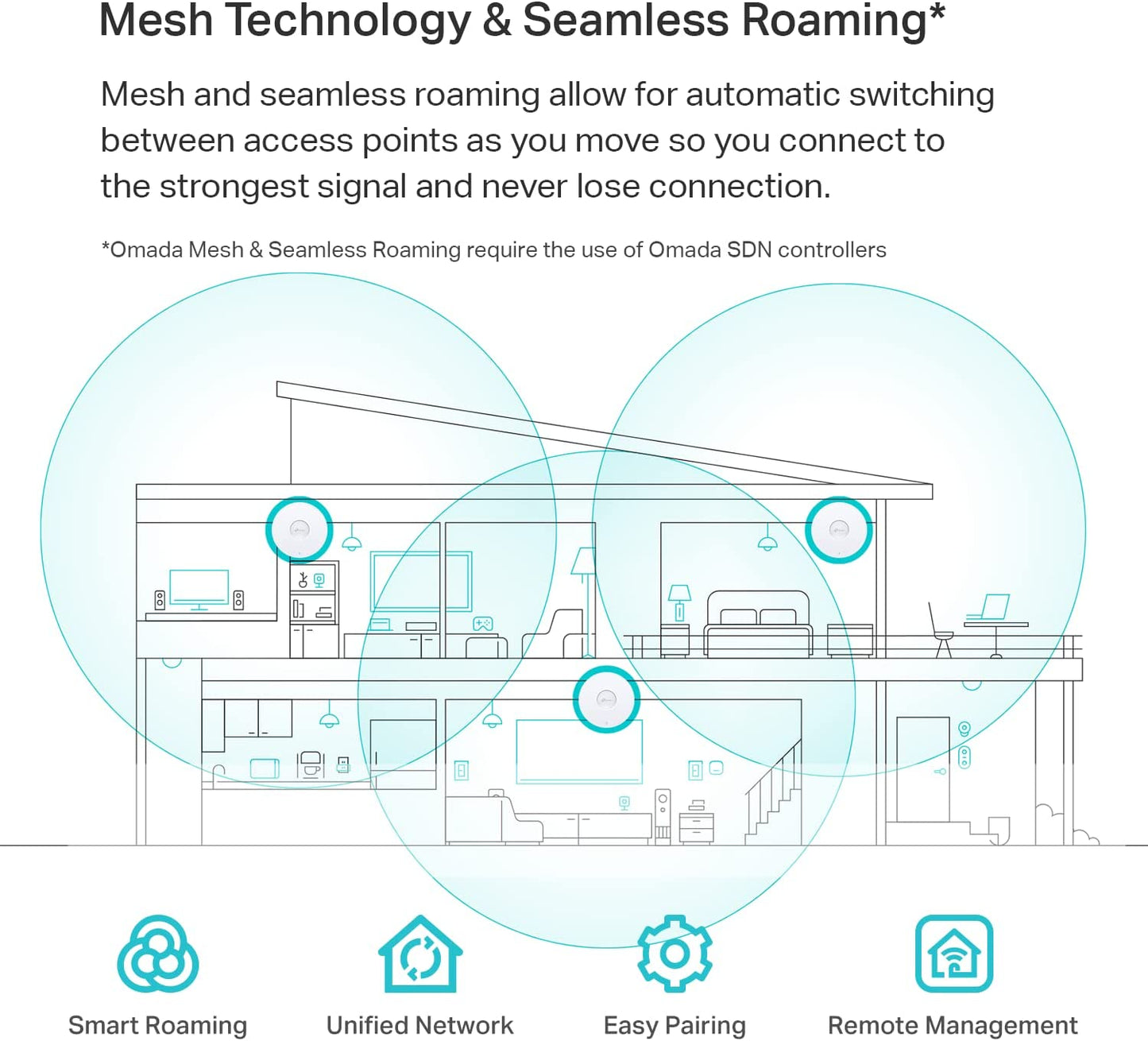 TP-Link EAP660 HD | Omada WiFi 6 AX3600 Wireless 2.5G Access Point for High-Density Deployment | OFDMA, Mesh, Seamless Roaming &amp; MU-MIMO | SDN Integrated | Cloud Access &amp; Omada App | PoE+ Powered