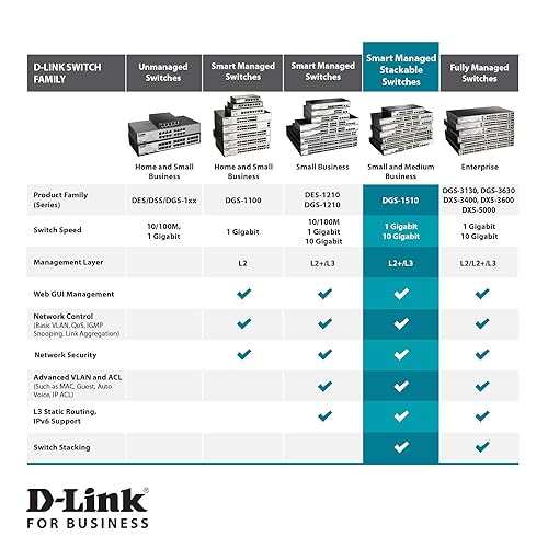 D-LINK SmartPro 24-Port Gigabit Switch with 4 10G SFP+ (DGS-1510-28X) 28 Port, 4 SFP+