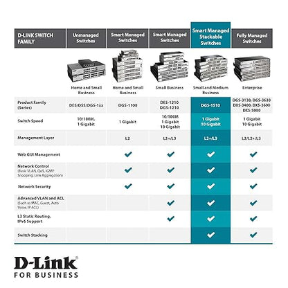 D-LINK SmartPro 24-Port Gigabit Switch with 4 10G SFP+ (DGS-1510-28X) 28 Port, 4 SFP+