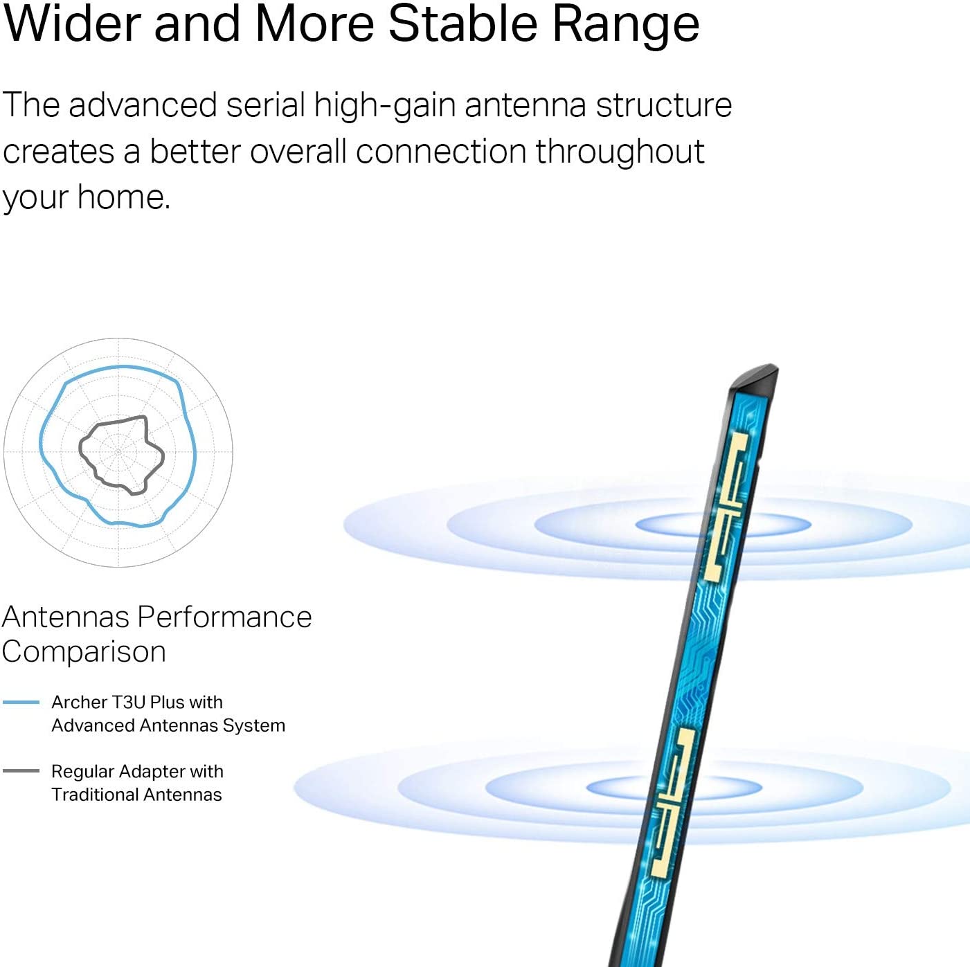 TP-Link USB WiFi Adapter for Desktop PC, AC1300Mbps USB 3.0 WiFi Dual Band Network Adapter with 2.4GHz/5GHz High Gain Antenna(Archer T3U Plus), MU-MIMO, Windows 11/10/8.1/8/7/XP, Mac OS 10.9-10.15