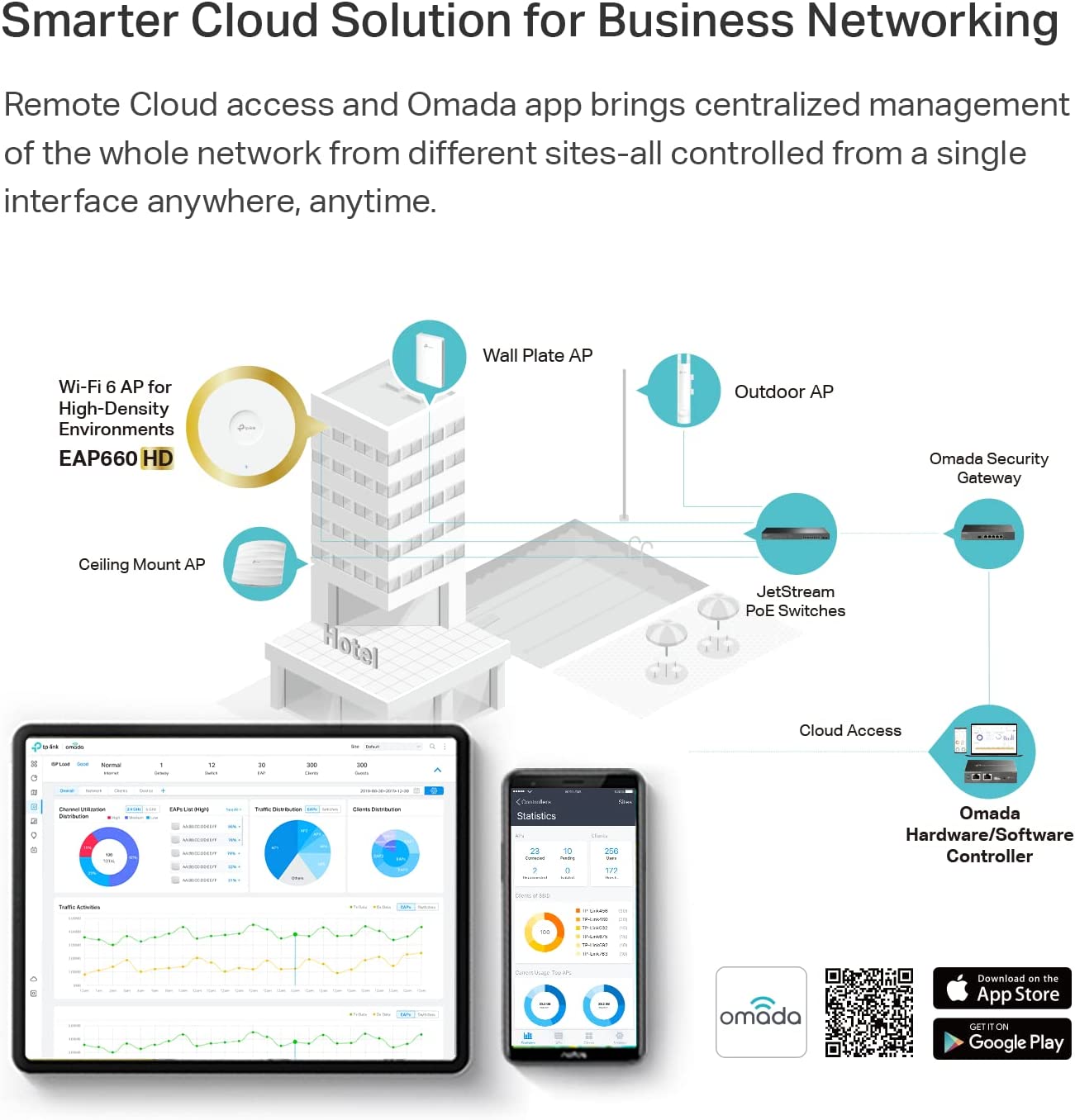 TP-Link EAP660 HD | Omada WiFi 6 AX3600 Wireless 2.5G Access Point for High-Density Deployment | OFDMA, Mesh, Seamless Roaming &amp; MU-MIMO | SDN Integrated | Cloud Access &amp; Omada App | PoE+ Powered