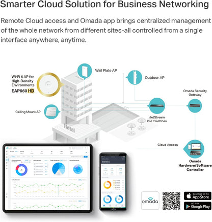 TP-Link EAP660 HD | Omada WiFi 6 AX3600 Wireless 2.5G Access Point for High-Density Deployment | OFDMA, Mesh, Seamless Roaming &amp; MU-MIMO | SDN Integrated | Cloud Access &amp; Omada App | PoE+ Powered