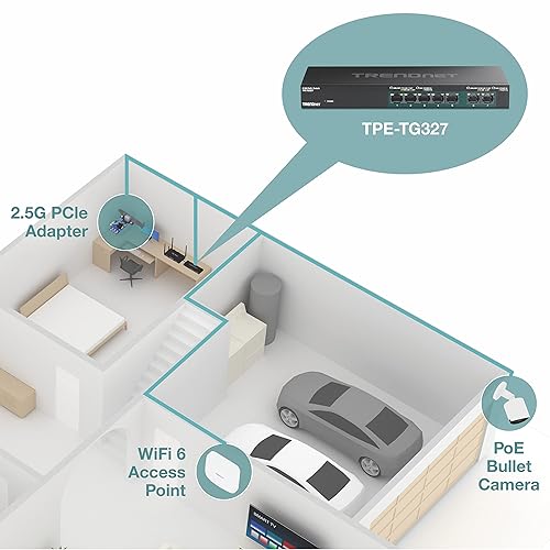TRENDnet 7-Port Multi-Gig PoE+ Switch, 5 x 1G RJ-45 PoE+ Base-T Ports, 2 x 2.5G RJ-45 PoE+ Ports, 20Gbps Switching Capacity, Wall Mountable, Lifetime Protection, Black,TPE-TG327