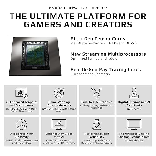 GIGABYTE GeForce RTX 5080 AERO OC SFF 16G Graphics Card, WINDFORCE Cooling System, 16GB 256-bit GDDR7, GV-N5080AERO OC-16GD Video Card