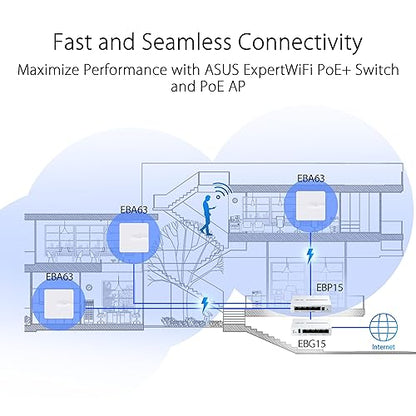 ASUS ExpertWiFi EBG15 Gigabit VPN Wired Router, up to 3 WAN ethernet Ports + 1 USB WAN, IPS Intrusion Prevention, Layer 7 Firewall, Commercial-Grade Network Security