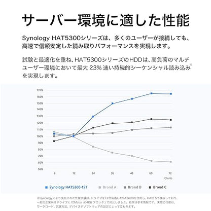 Synology 3.5 SATA Hard Disk Drive - 12TB